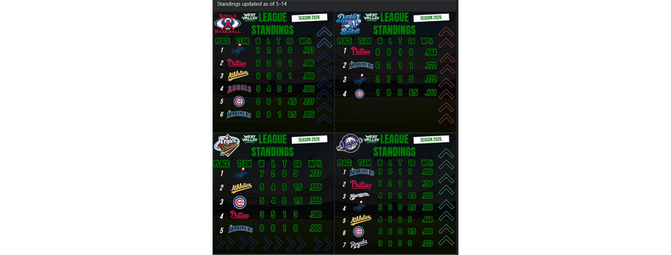 Standings as of 5-14 