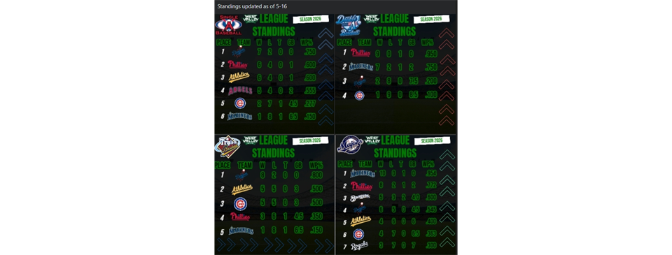 Standings as of 5-14 